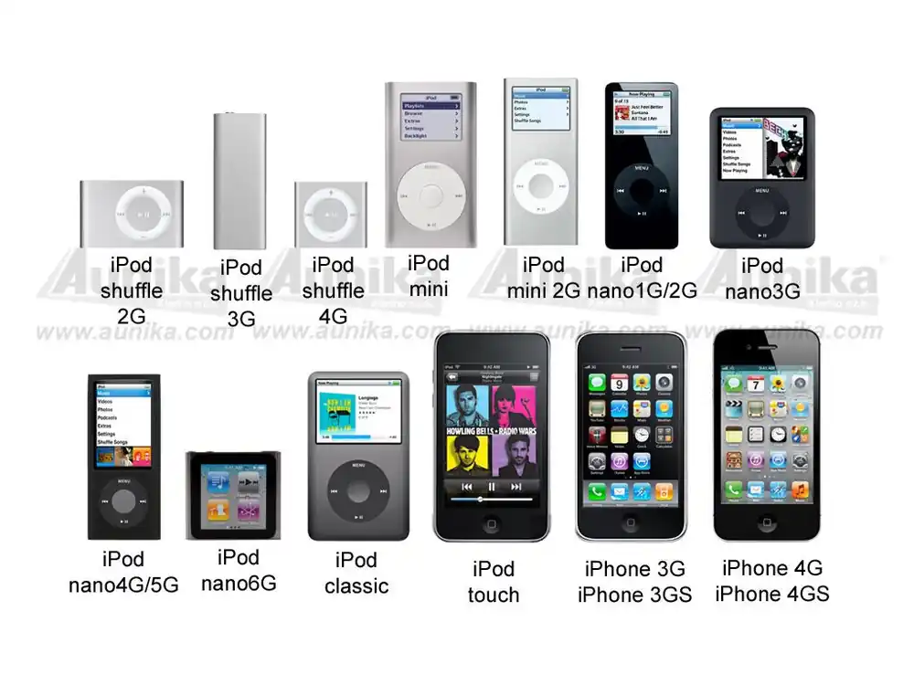 iPhone / iPod adaptér Ford | Špičkový produkt